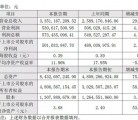 六大上市玩具公司相继发布去年业绩快报 几家欢喜几家愁