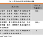 中国玩具市场前景良好 2019年或突破3000亿