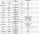 广东省工商行政管理局公布22批次抽检不合格  巴比特上黑榜