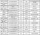 24种儿童玩具商品存在质量问题  步步高、读书郎登黑榜