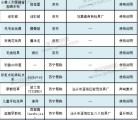 江苏省工商局公布：儿童玩具抽检不合格25批次