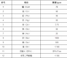 尼泊尔发布儿童玩具标准  规定儿童玩具中12种有毒物质限量