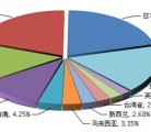 今年上半年上海玩具行业出口增长迅猛 新西兰为主要出口国