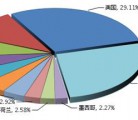 今年上半年广东玩具行业对香港出口同比下降17.99%