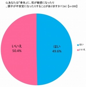 想要保养出水嫩肌，6成女性都说要这么做……