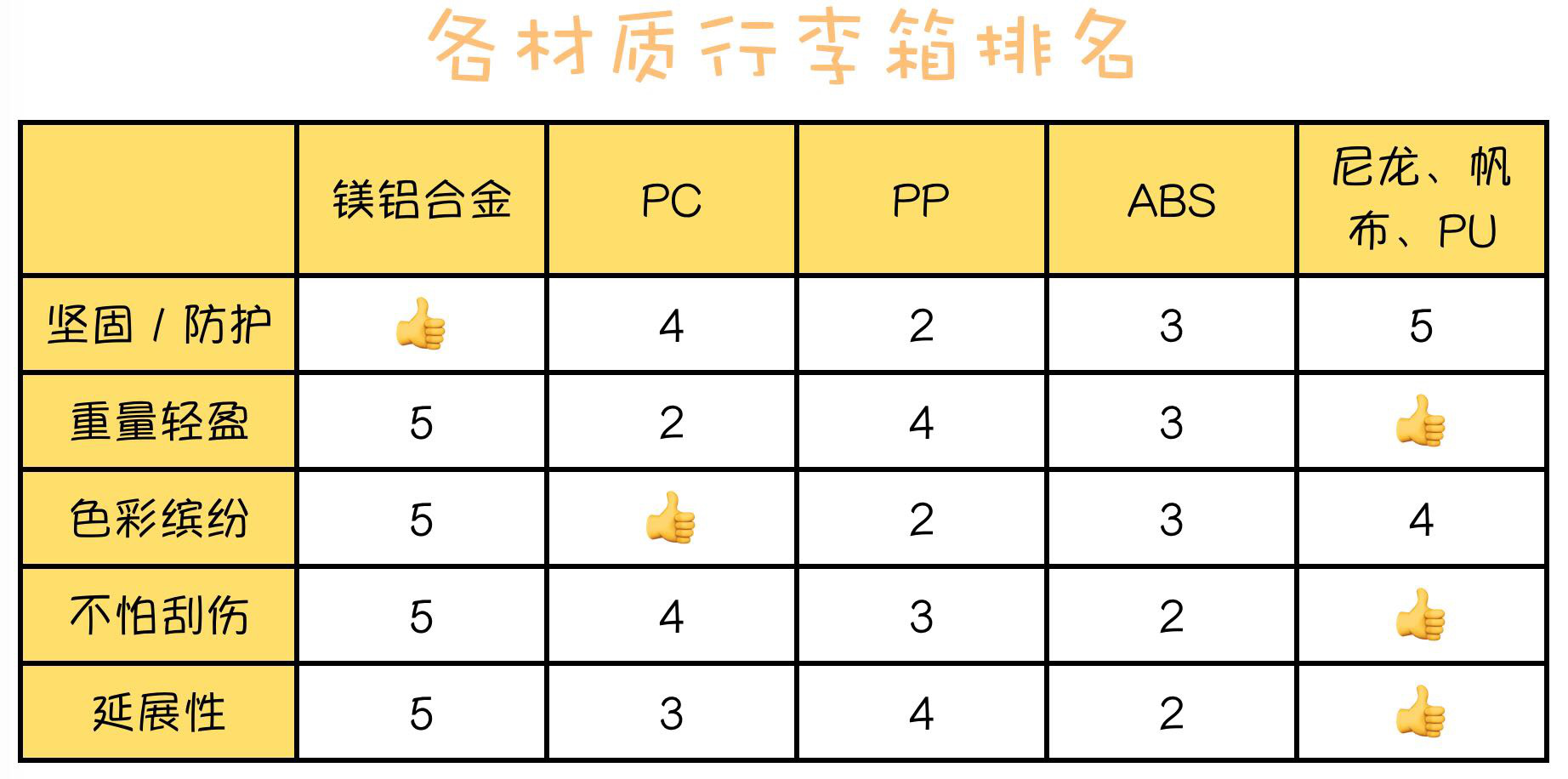 旅行必备四个选箱技巧，让你轻松出游