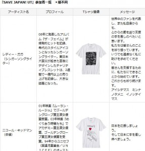 Uniqlo与女神卡卡，卡尔拉格斐等等10位世界名人一起合作的慈善T-shirt，将会在夏天开卖