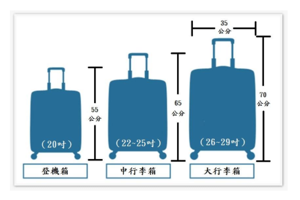 行李箱尺寸计算方法