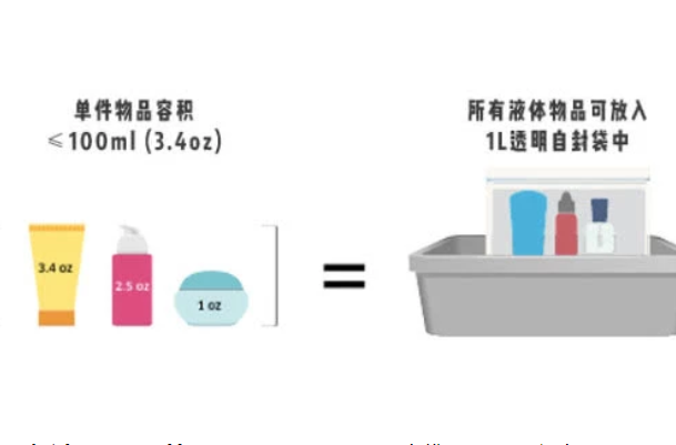 飞机100ml可以带几瓶